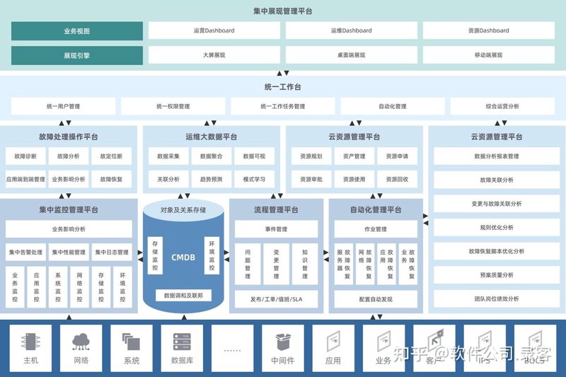 移动应用开发引领创新潮流：2023年行业趋势洞察